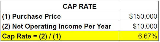 chart of cap rate example