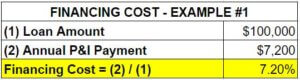 chart of financing cost example 1