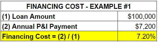 chart of financing cost example 1 - Go, No-Go System Investment Property