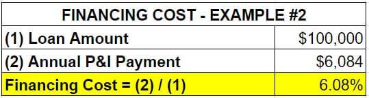 chart of financing cost example 2 - Go, No-Go System Investment Property
