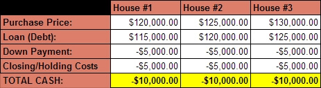 Buy3-Sell2 - chart of 3 house purchase