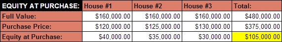 Buy3-Sell2 - equity at purchase