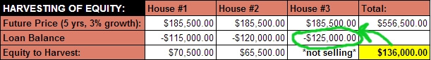 Buy3-Sell2 - harvest equity