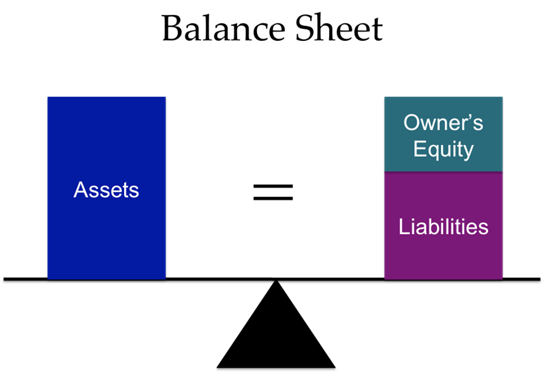 Buy Assets, Not Liabilities - Coach Carson