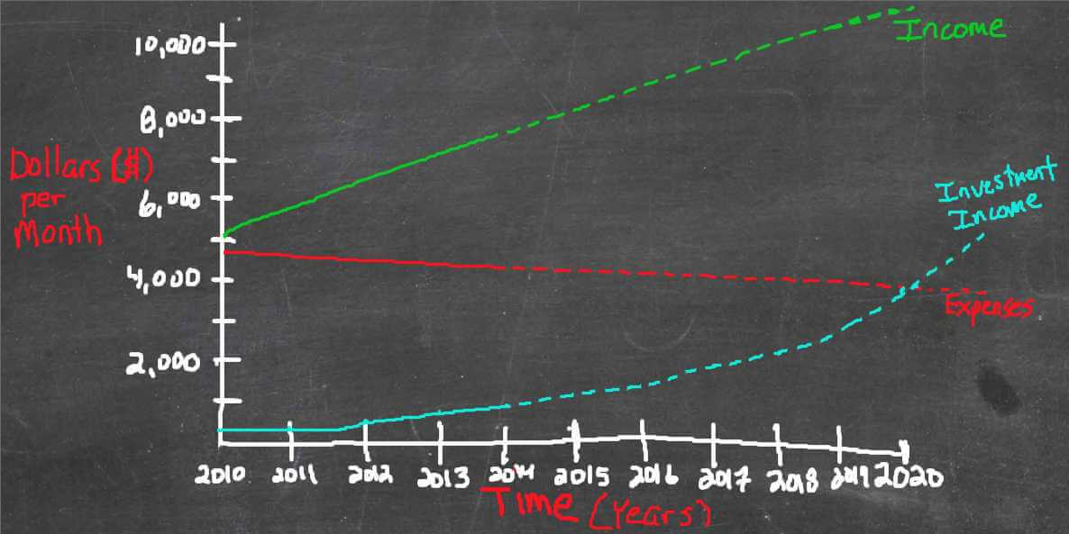 crossover_point_chart Coach Carson