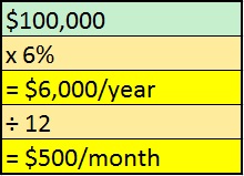 The Real Estate Game - Financing Costs - example