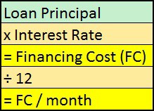 The Real Estate Game - FC - Financing Costs