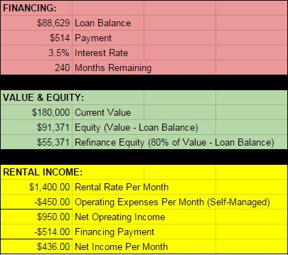 How to Save For College With Real Estate Investing - House 2 - Current Stats