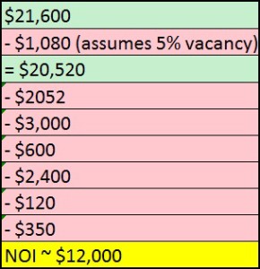 The Real Estate Game - NOI - example