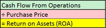 The Real Estate Game - ROA - Return on Assets