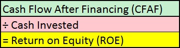 The Real Estate Game - ROE - Return on Equity 