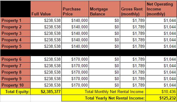 Debt Snowball Plan - Rental Income - End