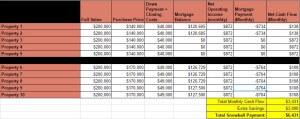 Debt Snowball Plan - Rental Income - 10 Properties