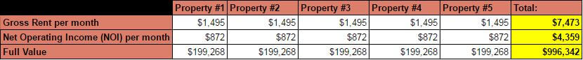 Snowball Plan With Appreciation - rental income