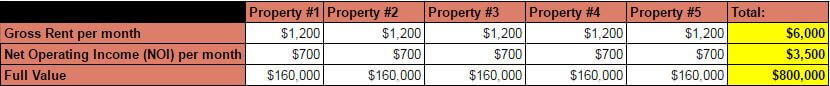 Snowball Plan 5 Properties - rental income