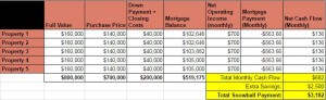 Snowball Debt Plan Real Estate Investing - Start