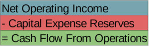 cash flow from operations formula