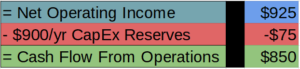 example cash flow from operations - real estate investing