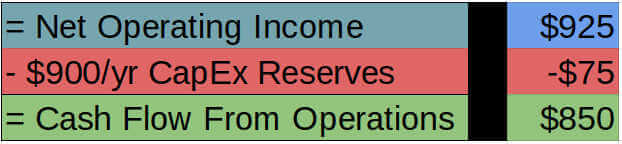 example - cash flow from operations