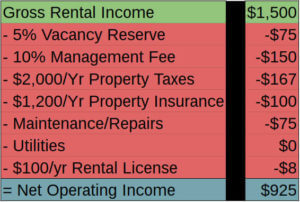 example - cash flow - net operating income