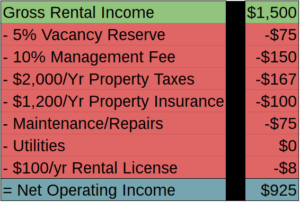 cash flow - example net operating income
