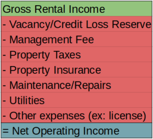 Net Operating Income - Cash Flow