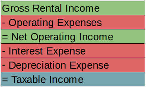 taxable-income-formula