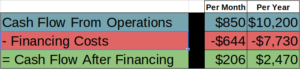 example - cash flow after financing