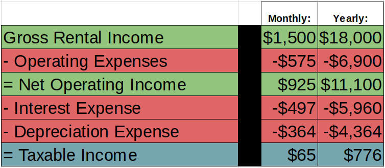 cash flow - example taxable income