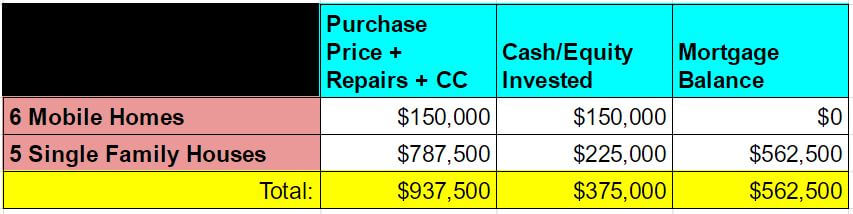 Financial Independence Using Real Estate Investing - Mobile Homes and Houses financials - 1