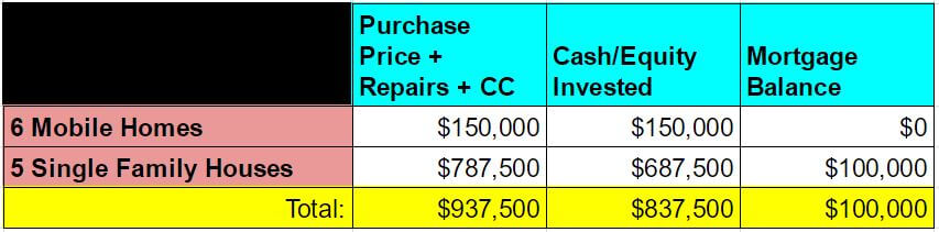 Financial Independence Using Real Estate Investing - Mobile Homes and Houses financials - 3