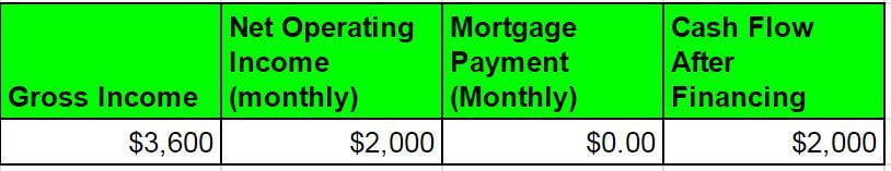 Financial Independence Using Real Estate Investing - Mobile Homes Financials - 2