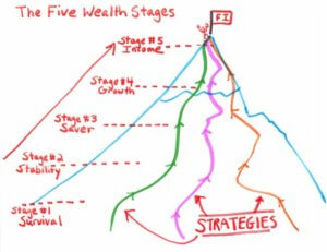 Routes up the Financial Mountain - Real Estate Strategy