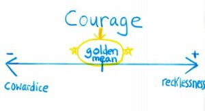 diagram of aristotle's golden mean of excess and deficiency of courage