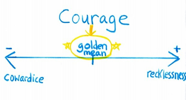 diagram of aristotle's golden mean of excess and deficiency of courage