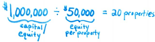 How Many Rental Properties to Retire - formula 