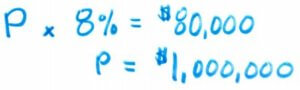How Many Rental Properties to Retire - formula