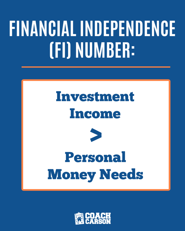 What’s Your Financial Independence Number? Here’s Mine.
