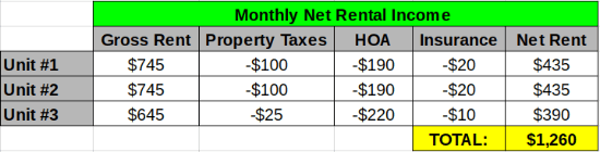 net rental income - 3 properties