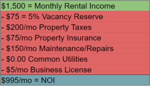 House Hacking Guide - Net Operating Income Example