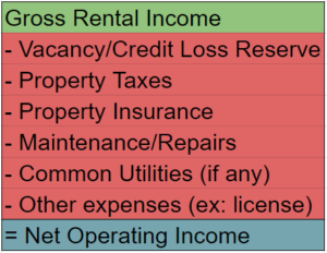 HouseHackingGuide - Net Operating Income Formula