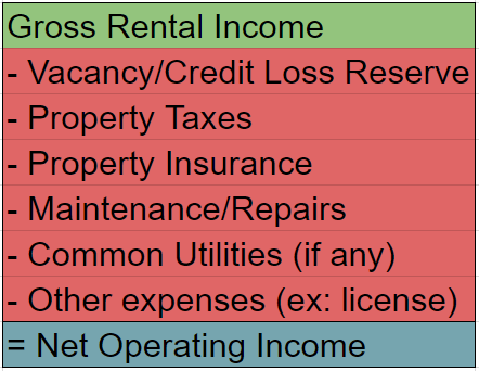 HouseHackingGuide - Net Operating Income Formula