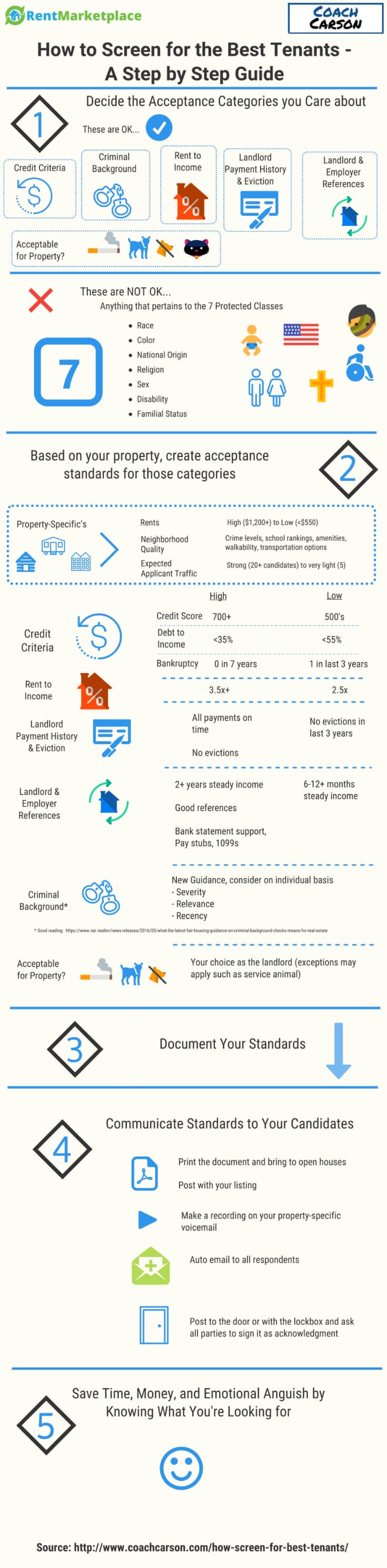 infographic - How to Screen For the Best Tenants - A Step by Step Guide