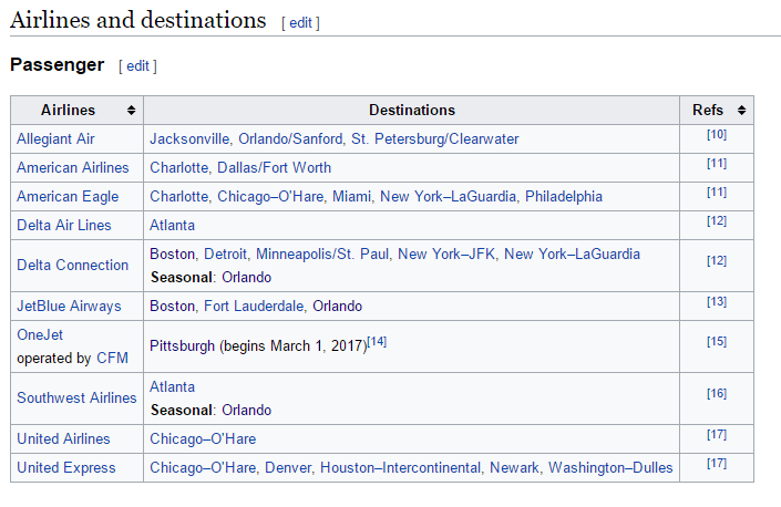 Travel Hacking - Wikipedia Airport List example