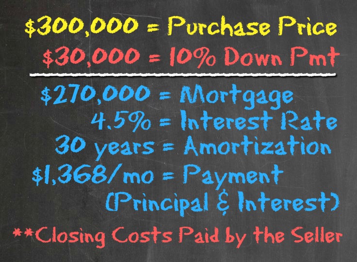 Dream House Purchase Numbers - Housing Battle - Dream Home vs House Hacking