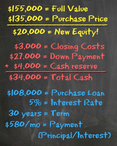 Duplex purchase numbers - Trade-Up Plan - 1031-exchange