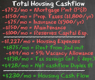 House Hack #2 - Housing cash flow - Housing Battle - Dream Home vs House Hacking