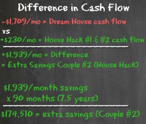 Difference in Cash Flow - DH vs HH#2 - Housing Battle - Dream Home vs House Hacking