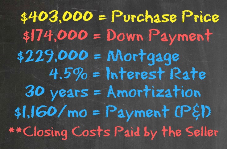 Dream House #2 purchase- 3% appreciation rate - Housing Battle - Dream Home vs House Hacking