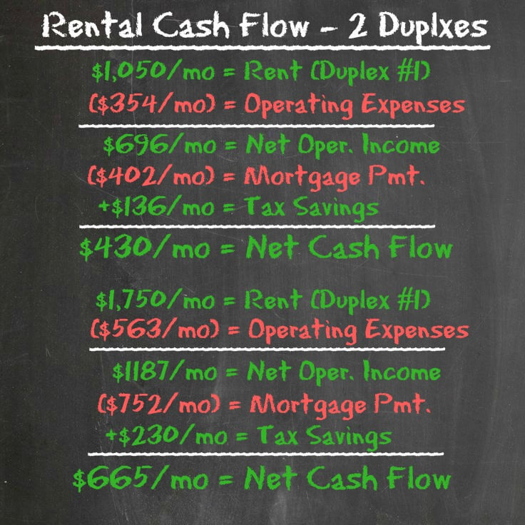 Total cash flow - 2 duplexes - Housing Battle - Dream Home vs House Hacking